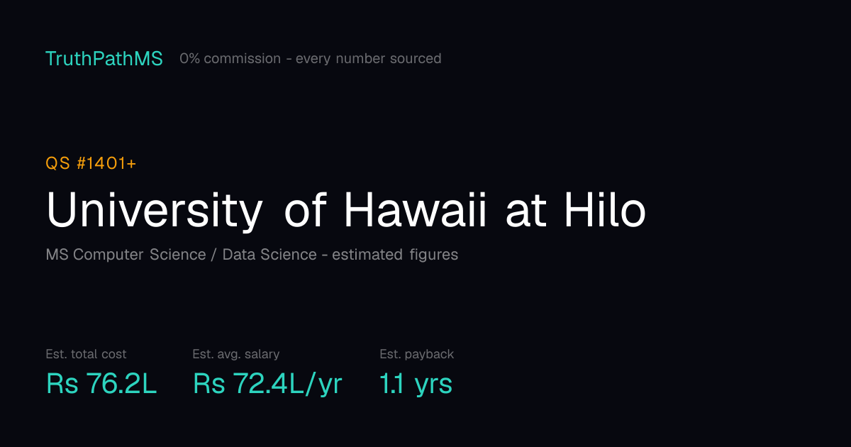 University of Hawaii at Hilo: estimated total cost, average salary and payback period for Indian students