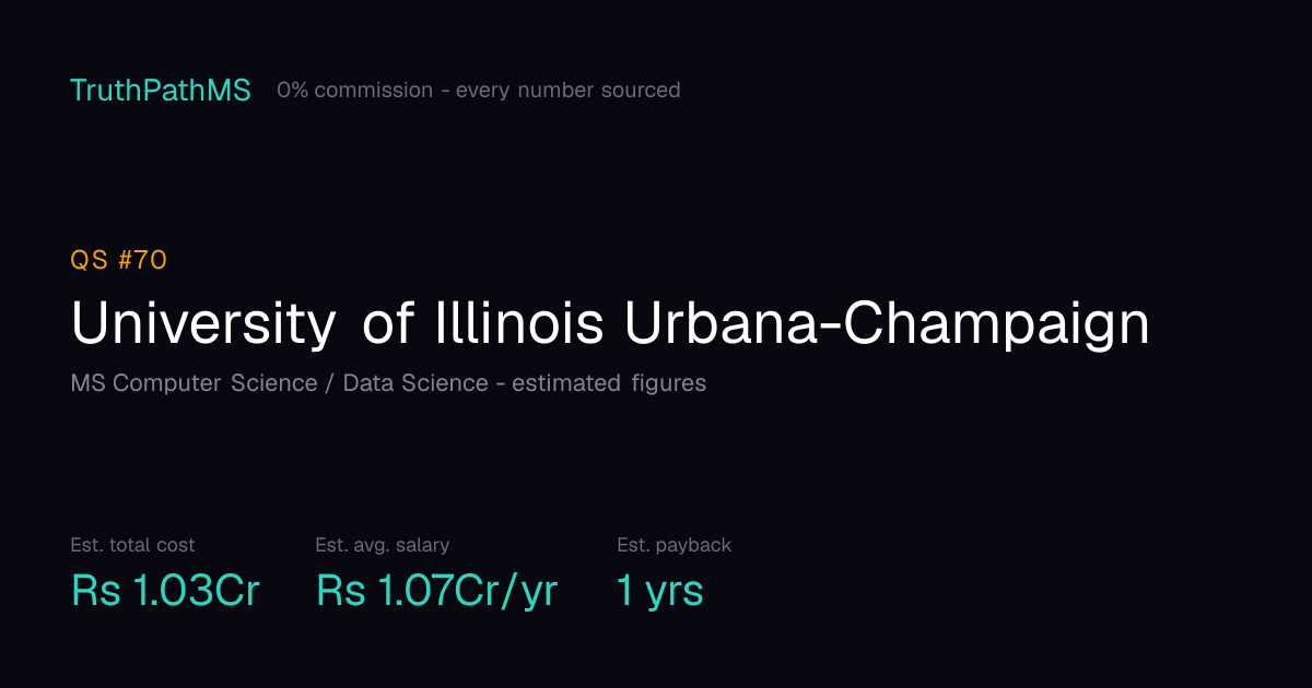 University of Illinois Urbana-Champaign: estimated total cost, average salary and payback period for Indian students