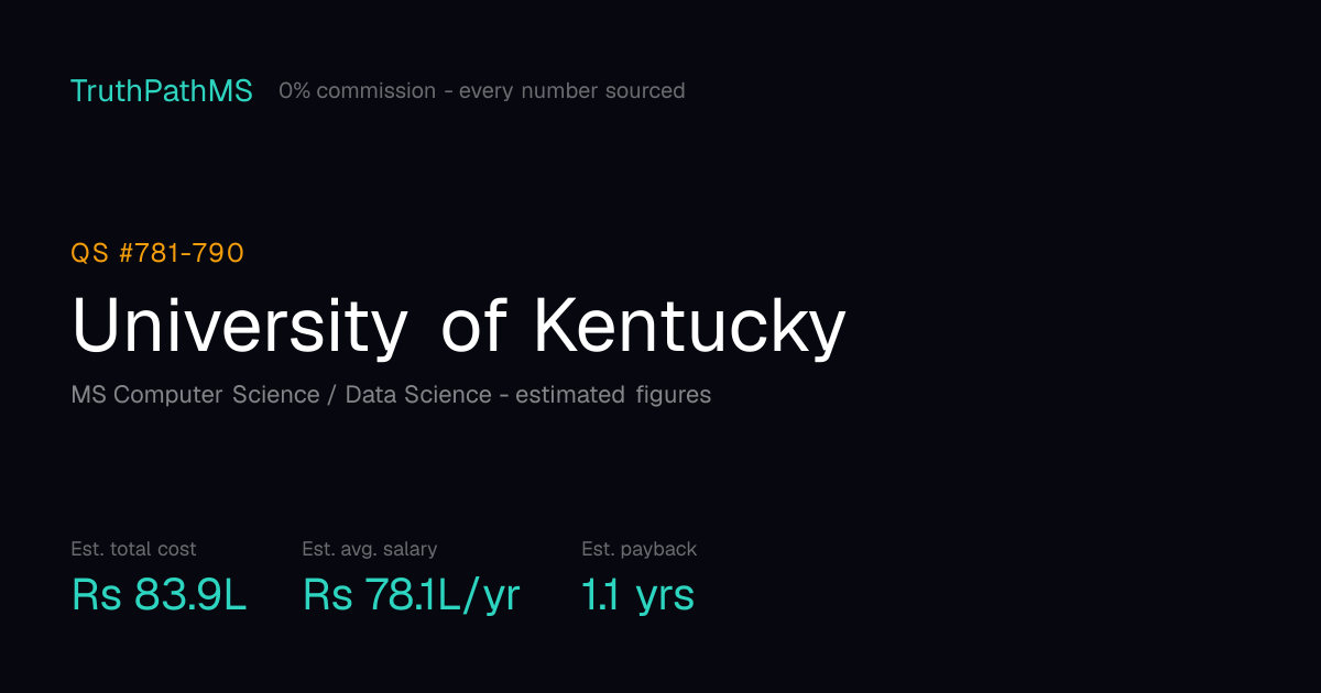 University of Kentucky: estimated total cost, average salary and payback period for Indian students