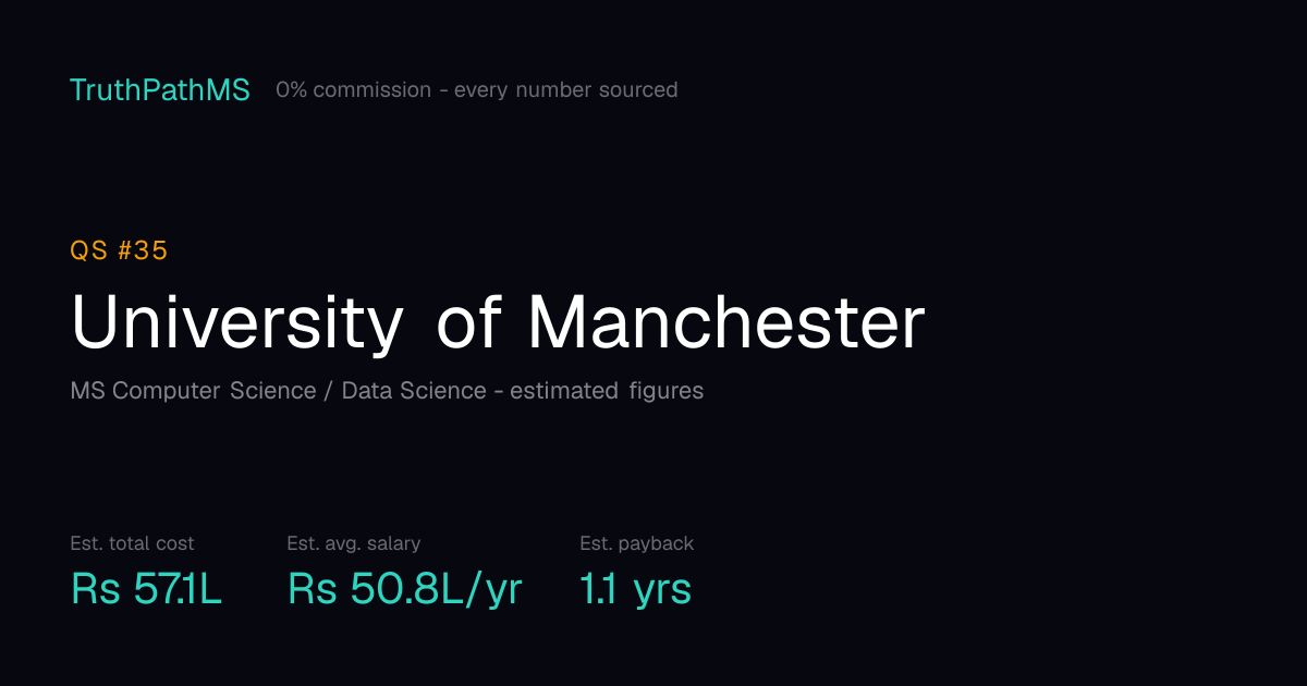University of Manchester: estimated total cost, average salary and payback period for Indian students