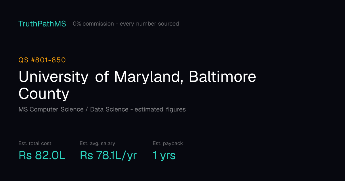 University of Maryland, Baltimore County: estimated total cost, average salary and payback period for Indian students