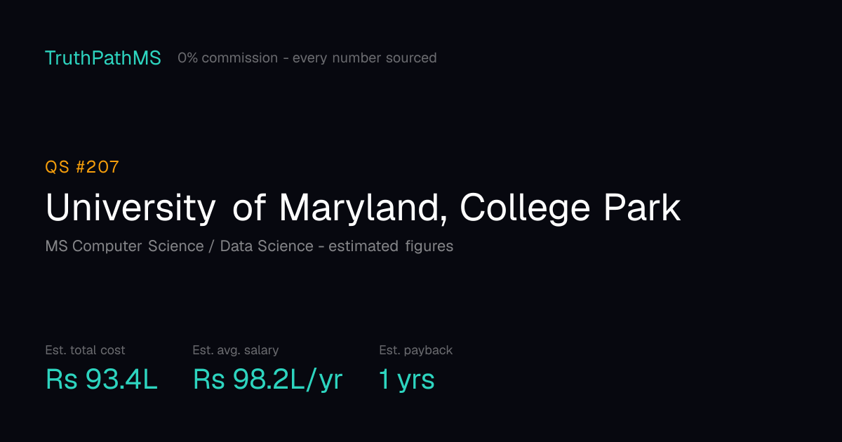 University of Maryland, College Park: estimated total cost, average salary and payback period for Indian students