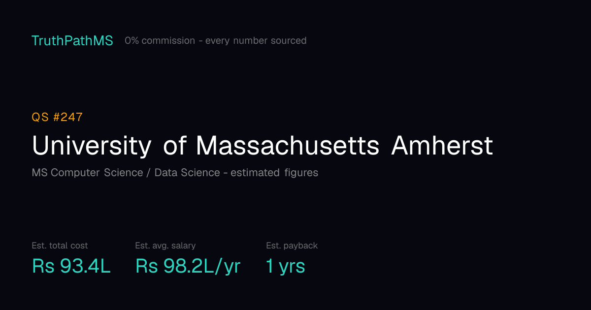 University of Massachusetts Amherst: estimated total cost, average salary and payback period for Indian students