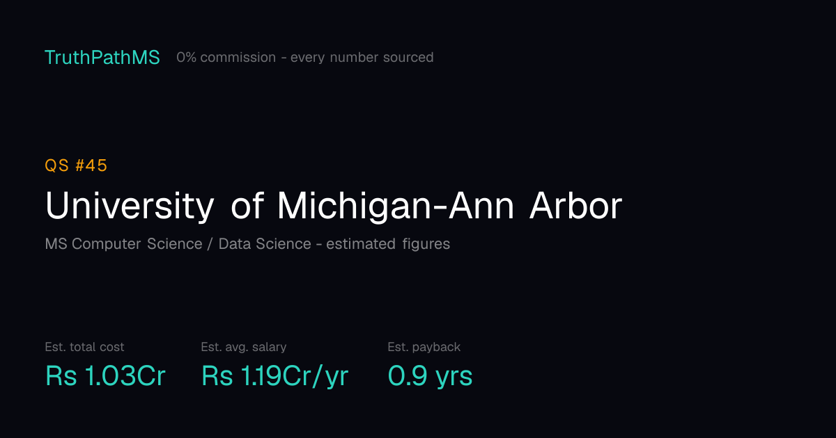 University of Michigan-Ann Arbor: estimated total cost, average salary and payback period for Indian students