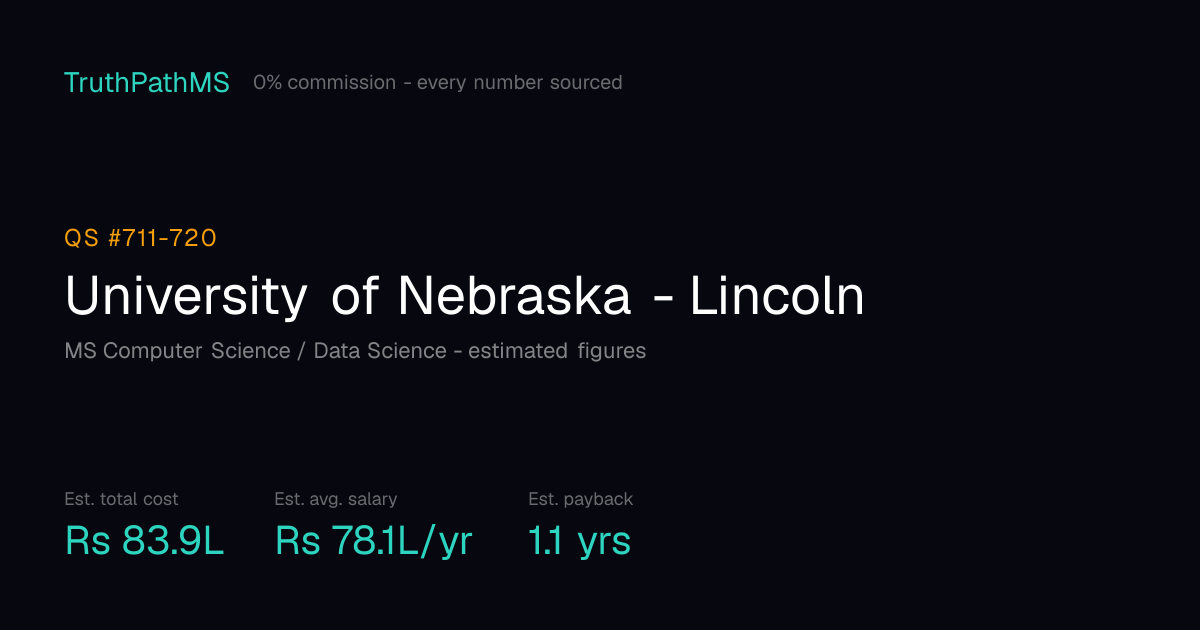 University of Nebraska - Lincoln: estimated total cost, average salary and payback period for Indian students