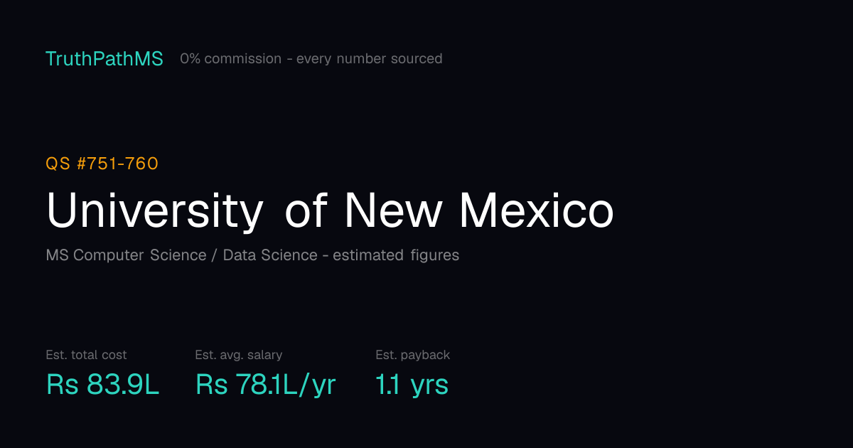 University of New Mexico: estimated total cost, average salary and payback period for Indian students