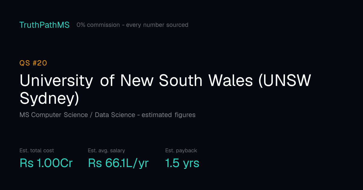 University of New South Wales (UNSW Sydney): estimated total cost, average salary and payback period for Indian students