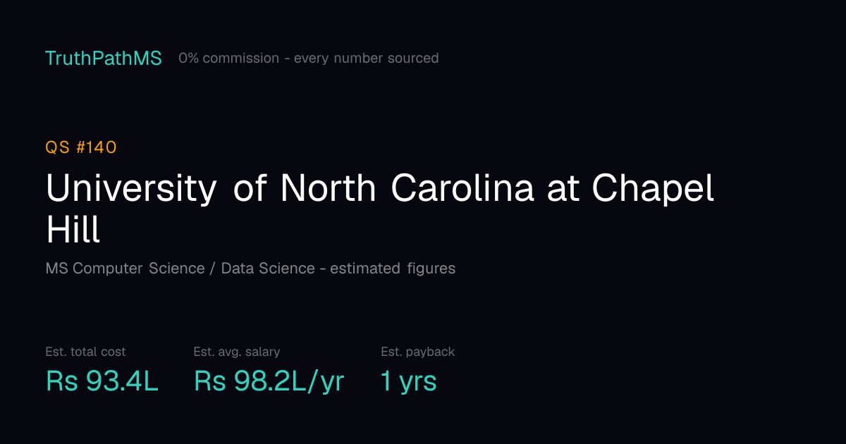 University of North Carolina at Chapel Hill: estimated total cost, average salary and payback period for Indian students
