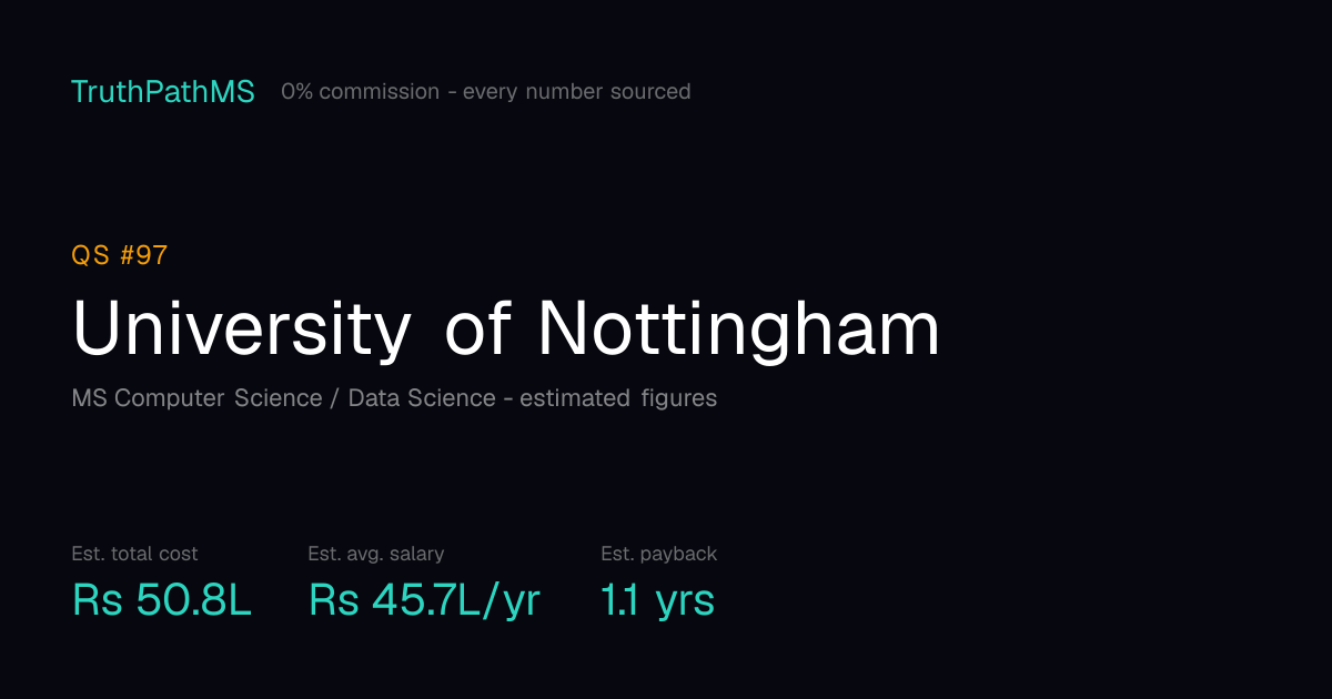 University of Nottingham: estimated total cost, average salary and payback period for Indian students