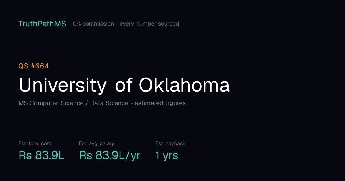University of Oklahoma: estimated total cost, average salary and payback period for Indian students