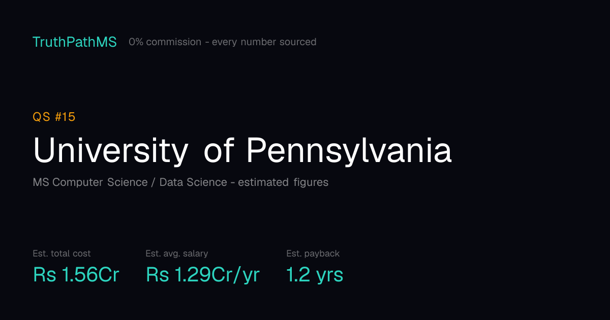 University of Pennsylvania: estimated total cost, average salary and payback period for Indian students