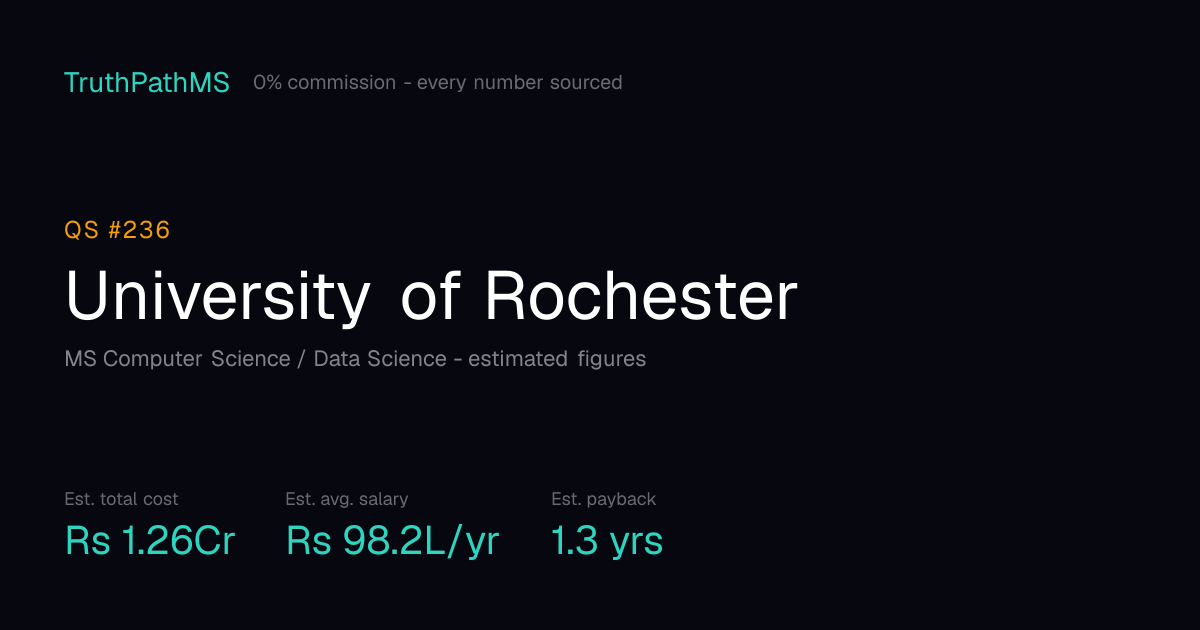 University of Rochester: estimated total cost, average salary and payback period for Indian students