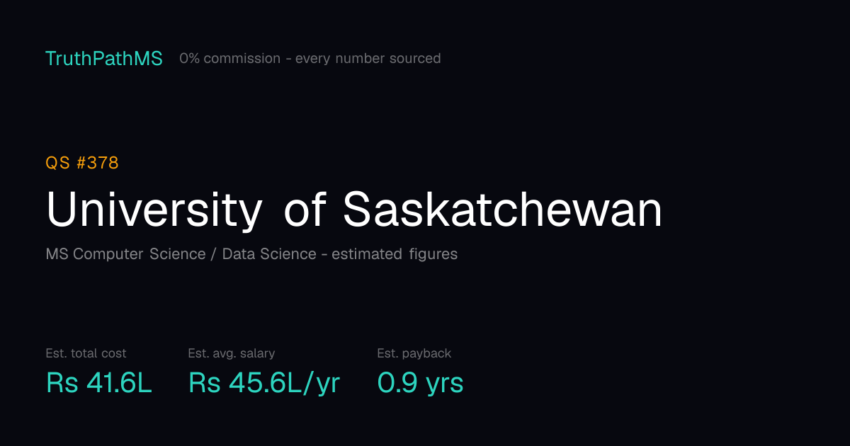 University of Saskatchewan: estimated total cost, average salary and payback period for Indian students