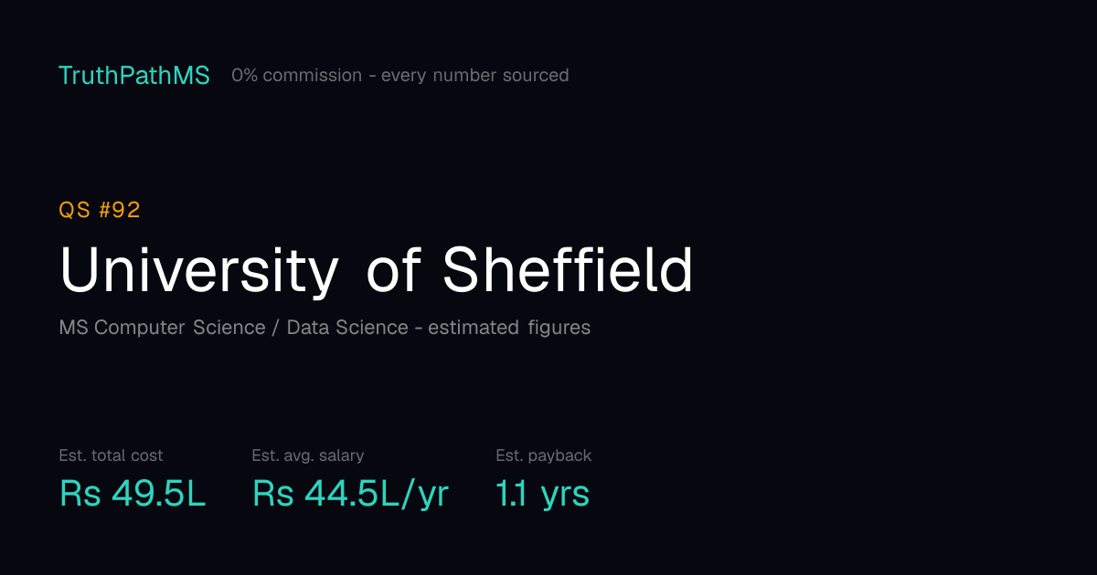 University of Sheffield: estimated total cost, average salary and payback period for Indian students