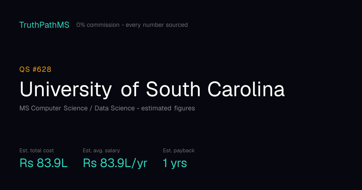University of South Carolina: estimated total cost, average salary and payback period for Indian students