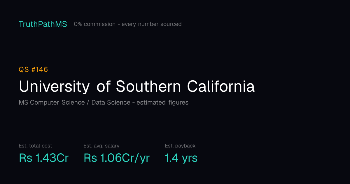 University of Southern California: estimated total cost, average salary and payback period for Indian students