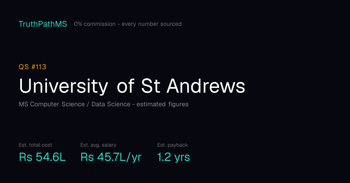 University of St Andrews: estimated total cost, average salary and payback period for Indian students