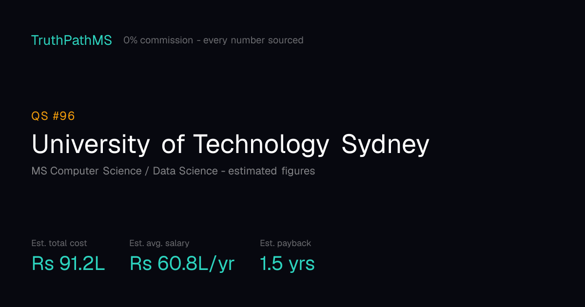University of Technology Sydney: estimated total cost, average salary and payback period for Indian students