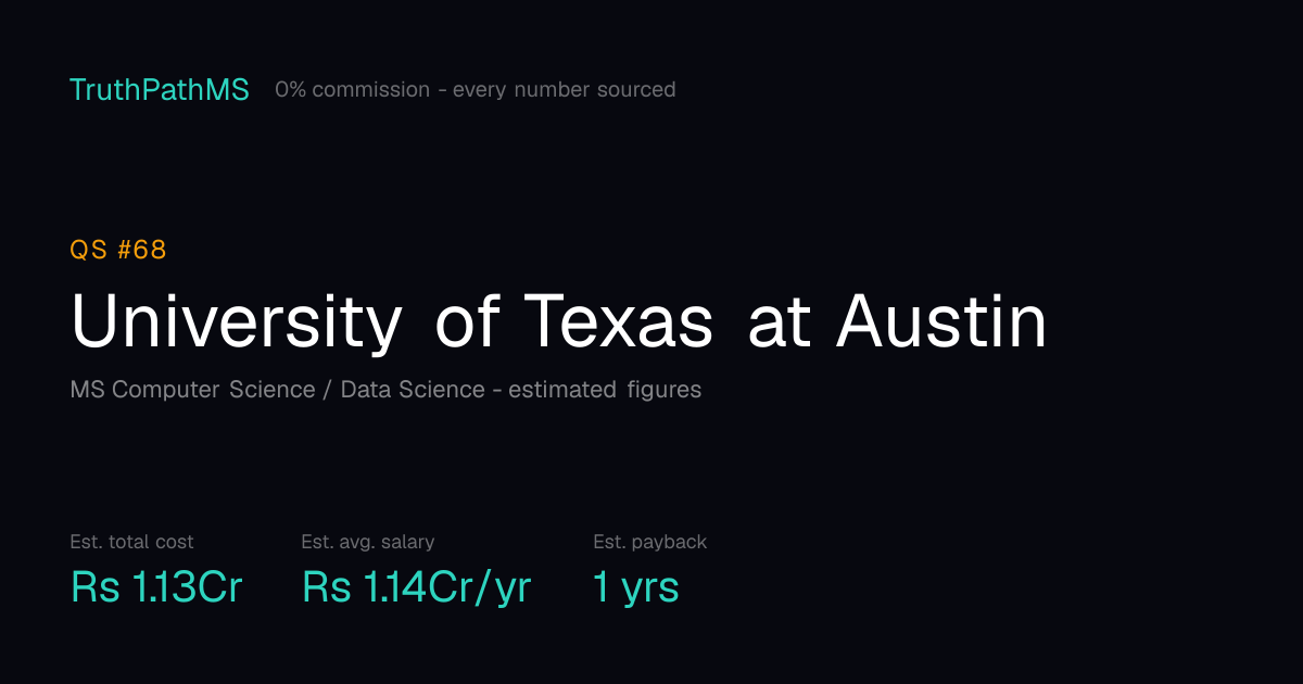 University of Texas at Austin: estimated total cost, average salary and payback period for Indian students