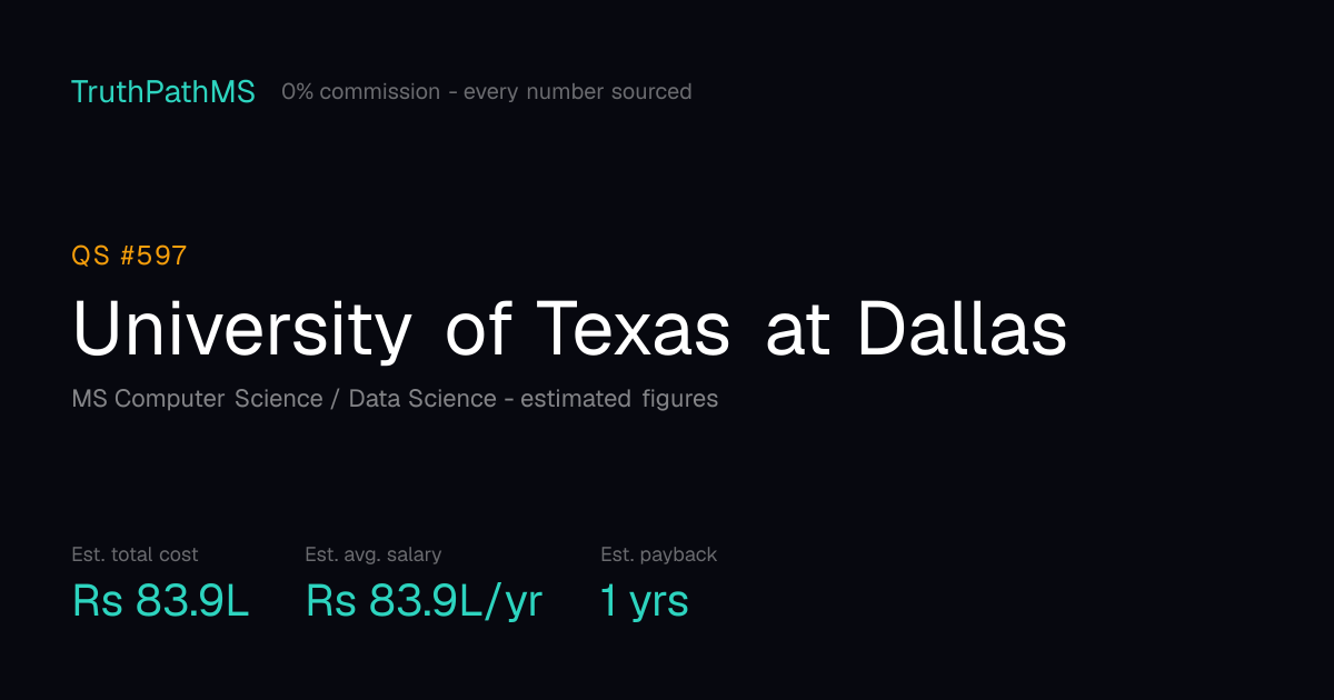 University of Texas at Dallas: estimated total cost, average salary and payback period for Indian students