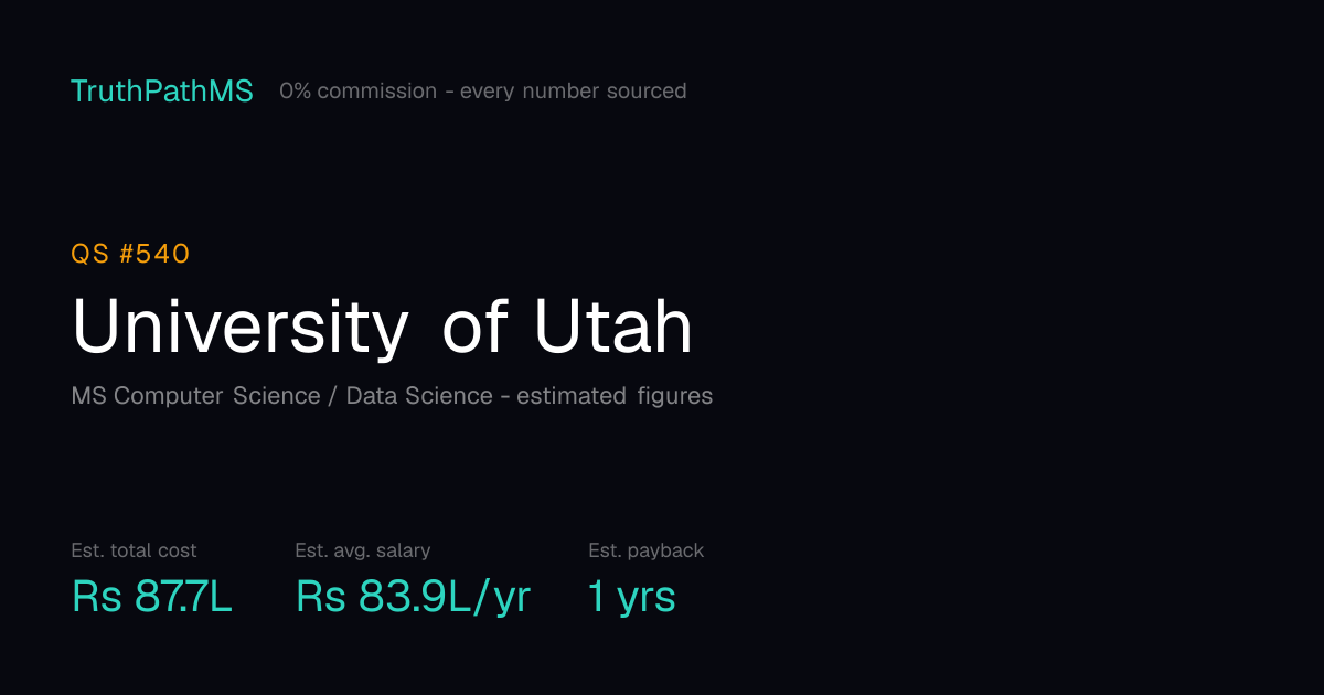 University of Utah: estimated total cost, average salary and payback period for Indian students