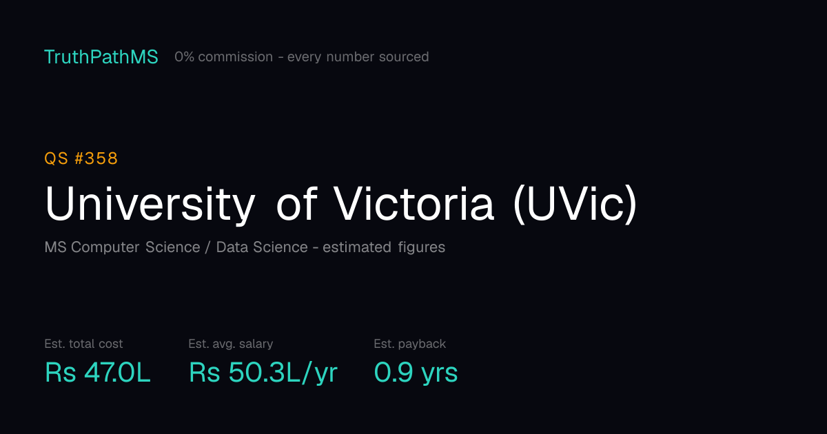 University of Victoria (UVic): estimated total cost, average salary and payback period for Indian students