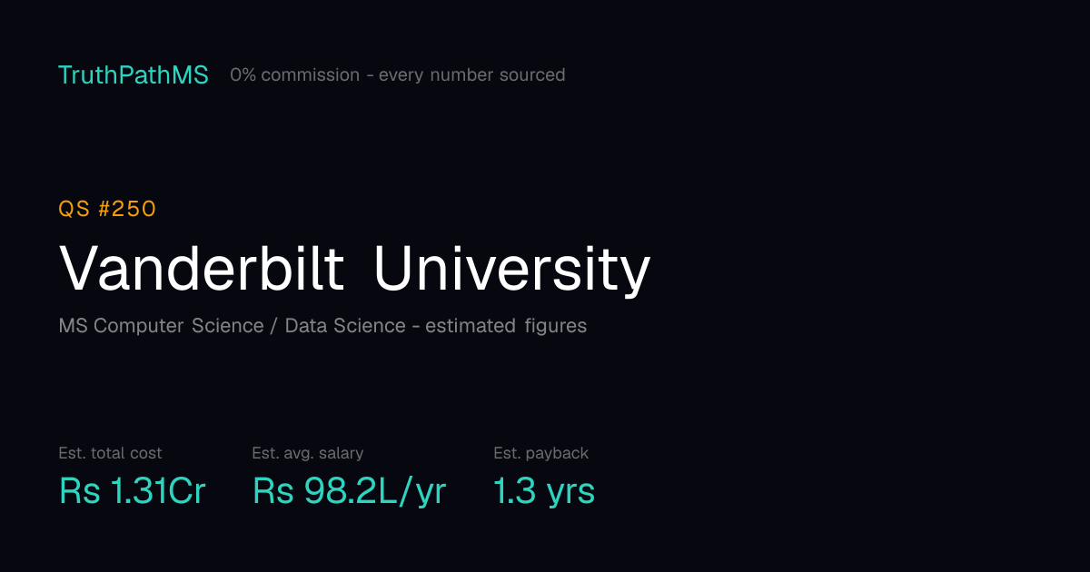 Vanderbilt University: estimated total cost, average salary and payback period for Indian students