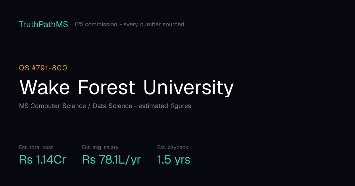 Wake Forest University: estimated total cost, average salary and payback period for Indian students