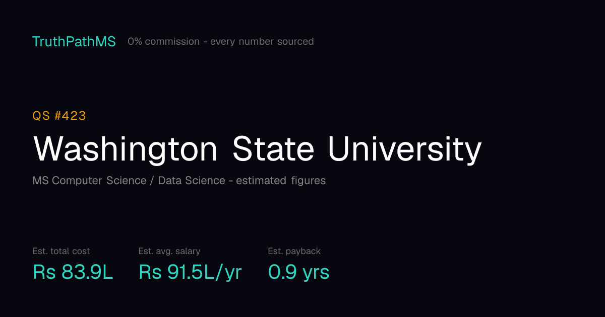 Washington State University: estimated total cost, average salary and payback period for Indian students