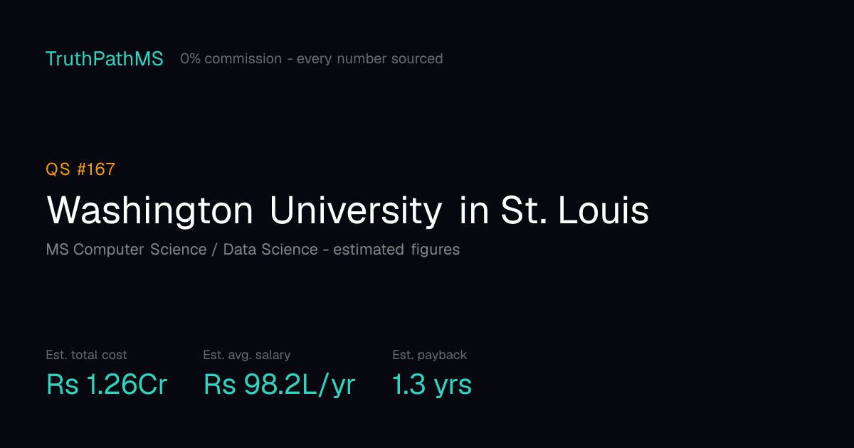 Washington University in St. Louis: estimated total cost, average salary and payback period for Indian students