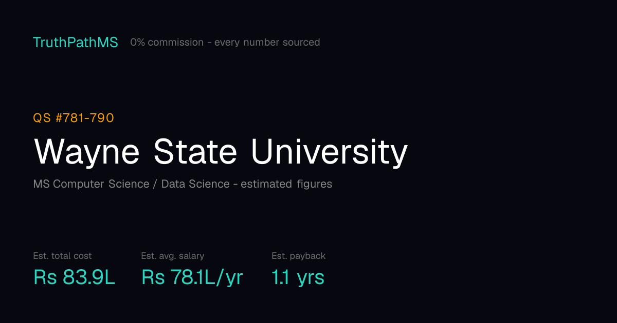 Wayne State University: estimated total cost, average salary and payback period for Indian students