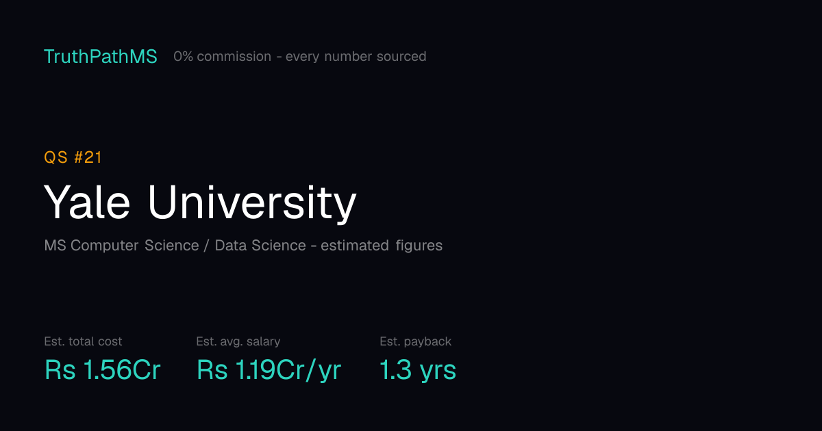 Yale University: estimated total cost, average salary and payback period for Indian students