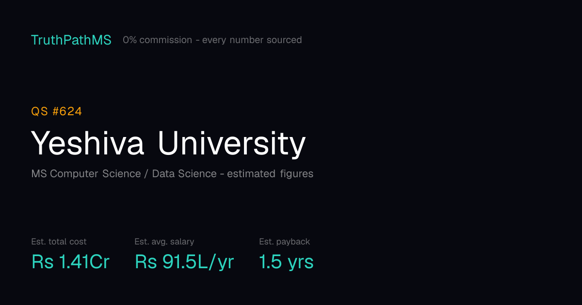 Yeshiva University: estimated total cost, average salary and payback period for Indian students